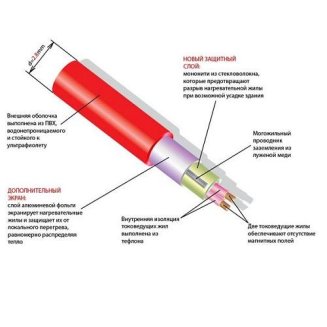 Нагревательный мат Thermo TVK-0.6 м2