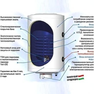 Бойлер HAJDU AQ IND FC 200 л настенный, 24 кВт, патрубок 1 1/2\" под ТЭН